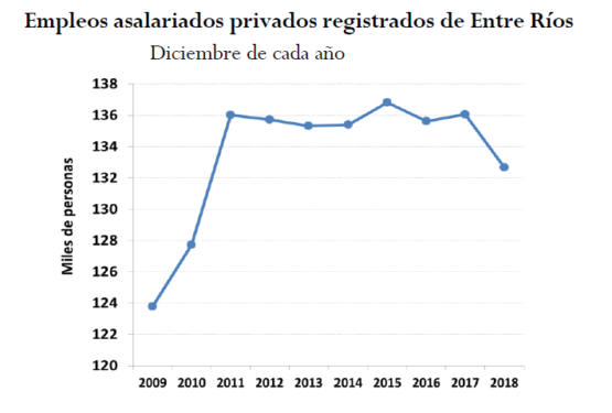 IIES_ CEER Empleo