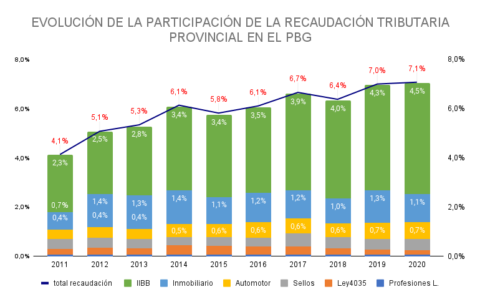 presión