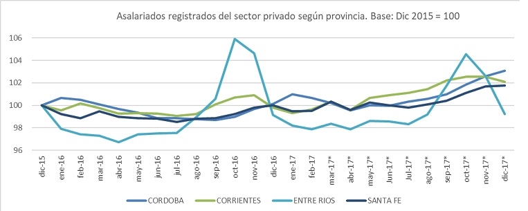 Empleo Registrado 2017