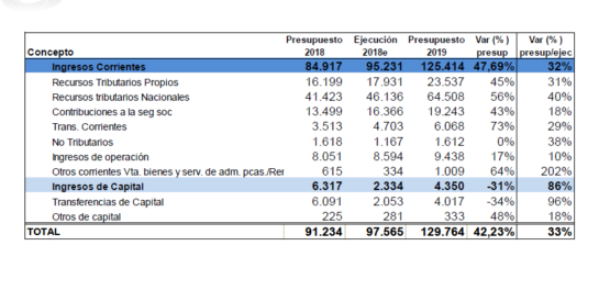 Presupuesto-1